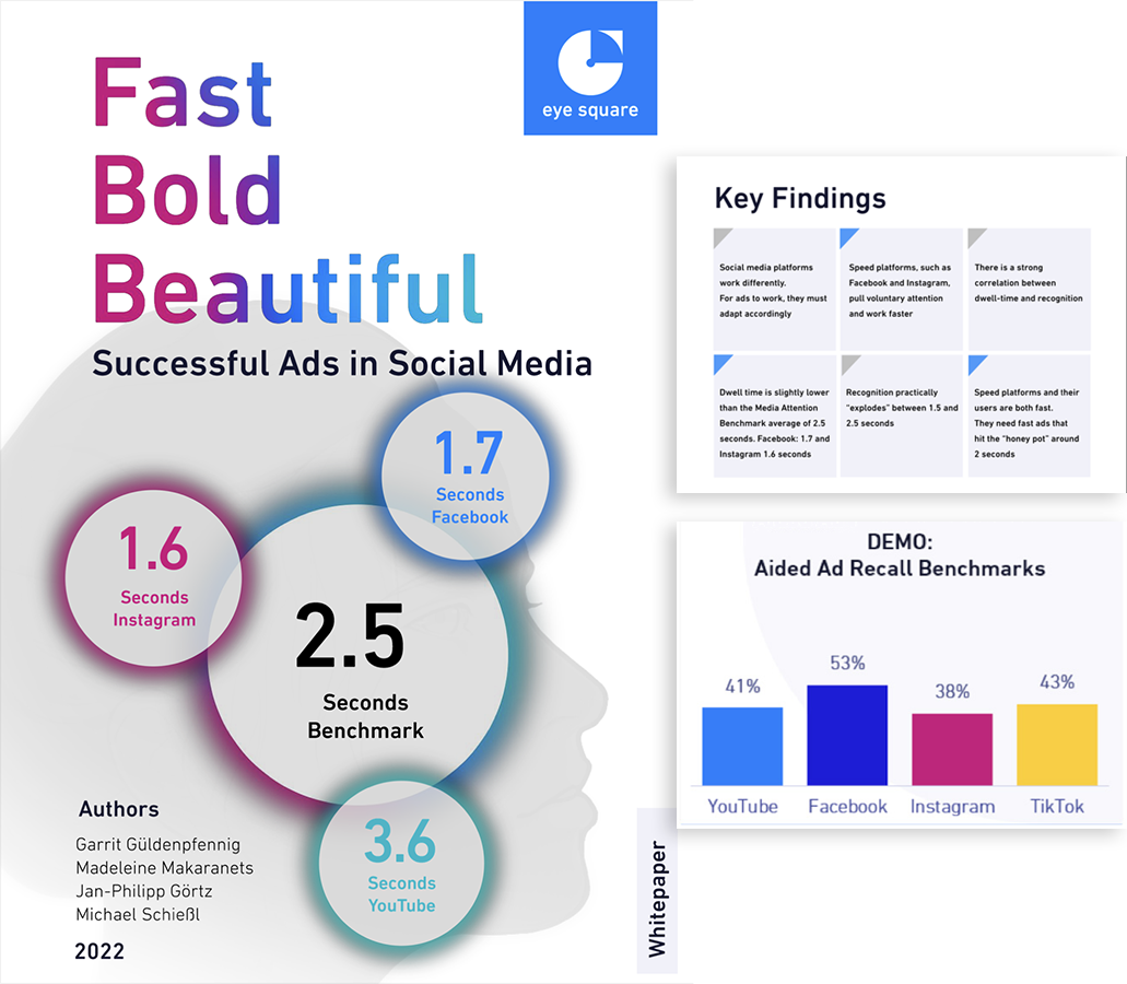 An image of the Fast Bold Beautiful white paper cover with two snippets next to it; the upper box on the right is key findings; underneath is a demo of aided recall statistics.