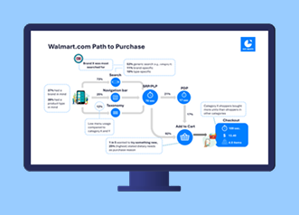 Path to Purchase